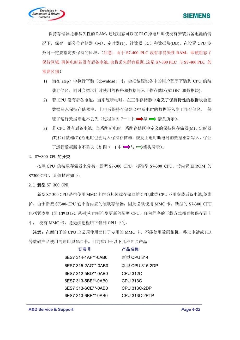 s7-300cpu存储卡介绍与储存卡的使用(更新版)_第5页