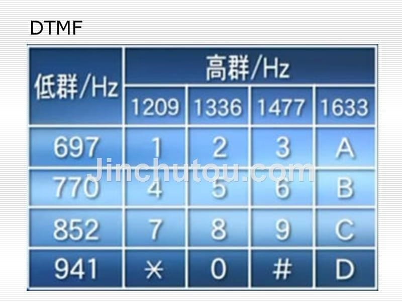 现代通信技术基础 教学课件 ppt 作者 章伟飞 Ch5 电信支撑网_第5页