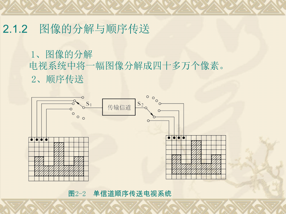 彩色电视机原理与维修 教学课件 ppt 作者 林春方 第2章 电视信号和电视制式_第3页