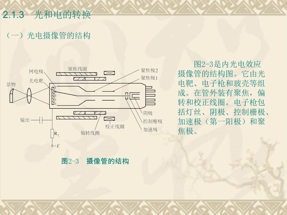 彩色电视机原理与维修 教学课件 ppt 作者 林春方 第2章 电视信号和电视制式_第4页