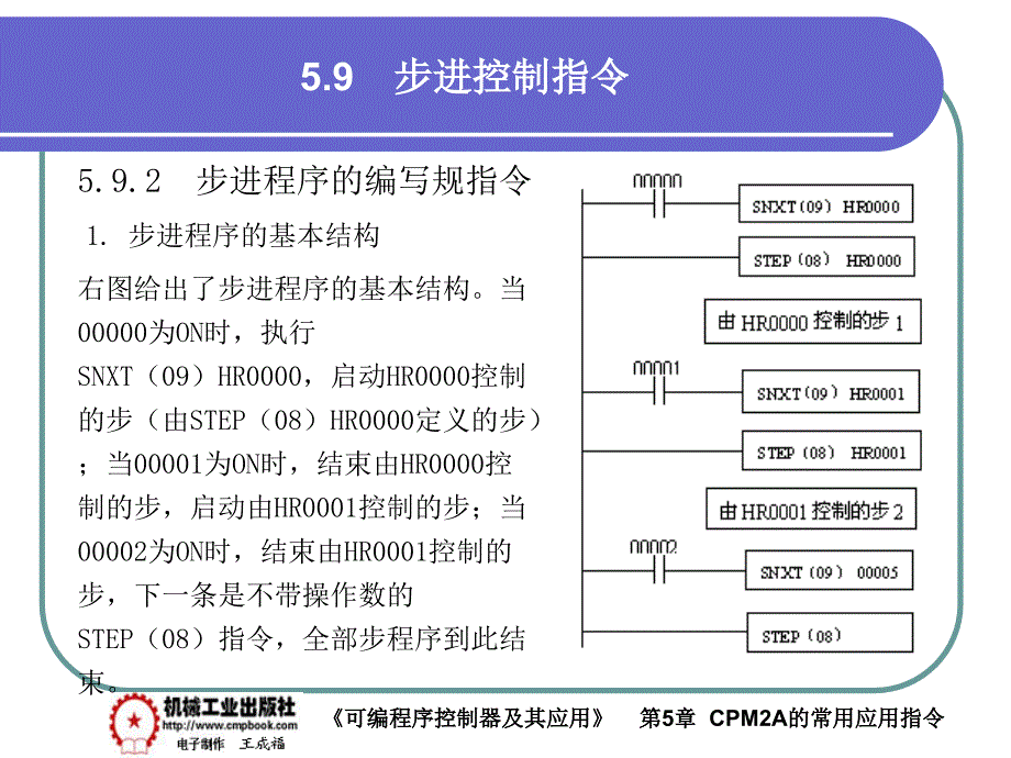 可编程序控制器及其应用 教学课件 ppt 作者 王成福 5-9_第3页