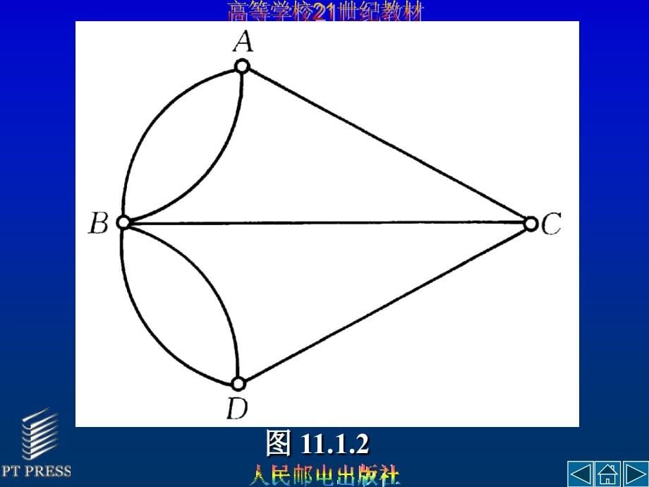 离散数学 教学课件 ppt 作者  李盘林 第11章_第5页