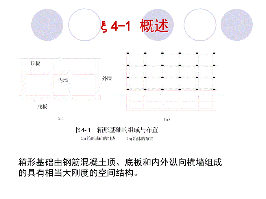 基础工程 教学课件 ppt 作者 金喜平 邓庆阳 基础工程4章_第2页