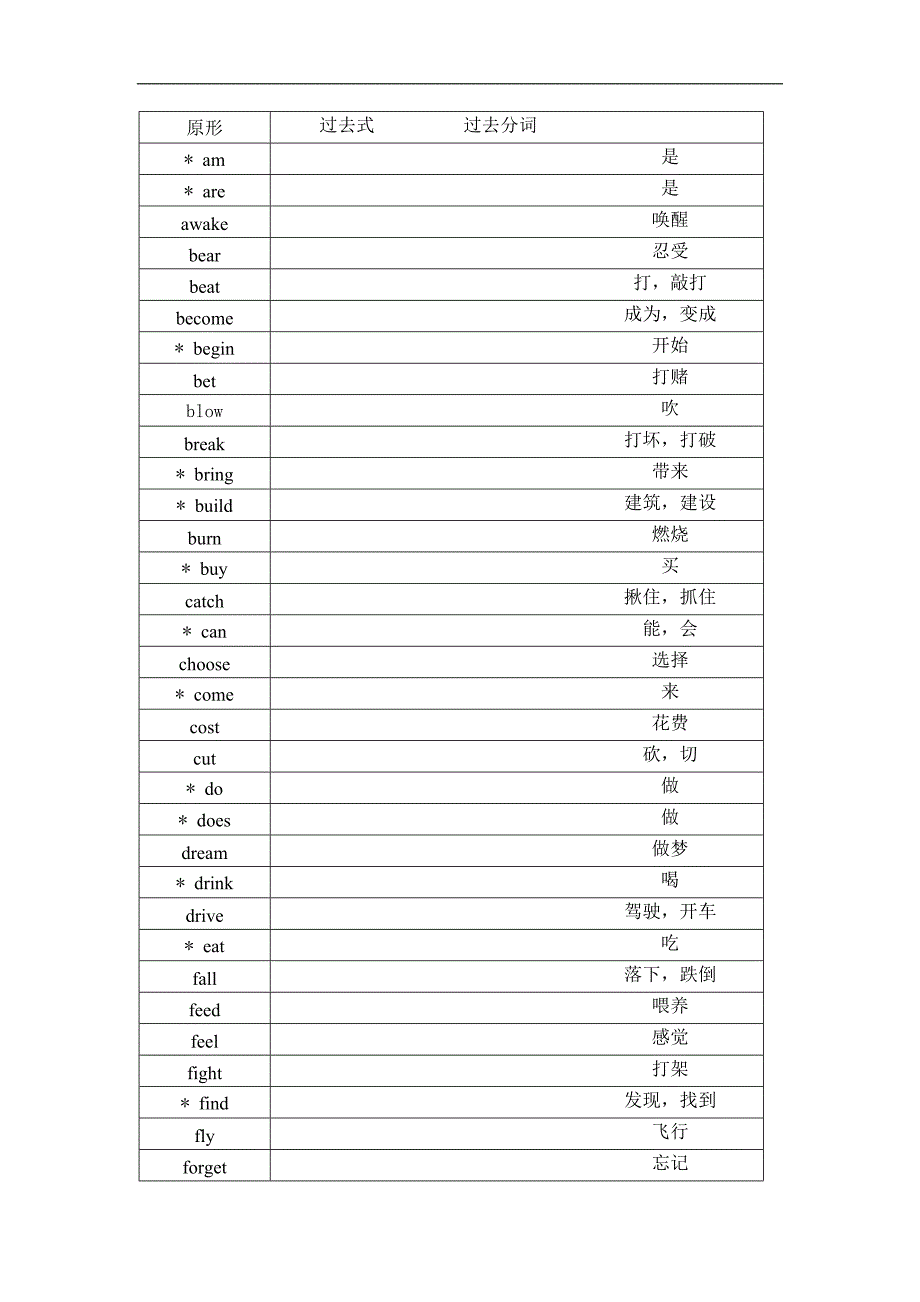 英语不规则动词过去式和过去分词默写表(1)_第1页