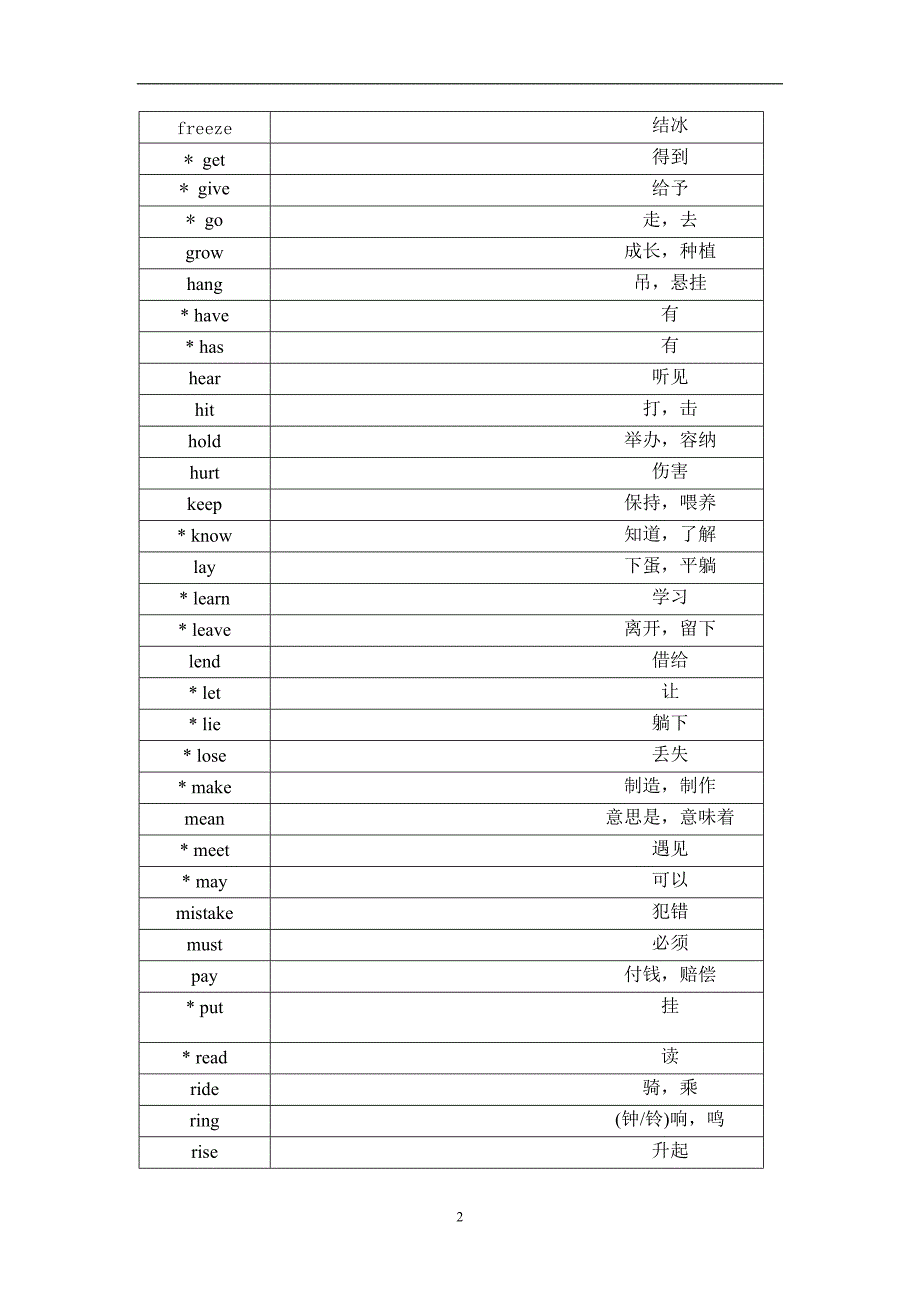 英语不规则动词过去式和过去分词默写表(1)_第2页