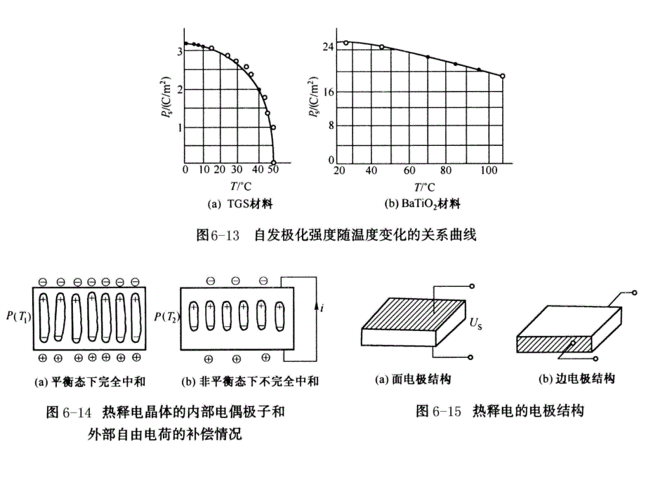 光电传感器应用技术 教学课件 ppt 作者 王庆有 第6章 第2节_第4页