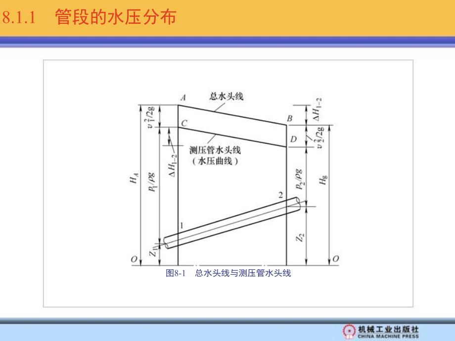 供热工程 教学课件 ppt 作者 王亦昭 第8章_第4页