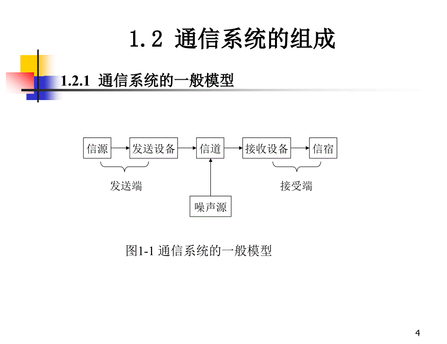 通信原理与应用 教学课件 ppt 作者  肖萍萍 金振坤 周一 第1章 绪论 _第4页