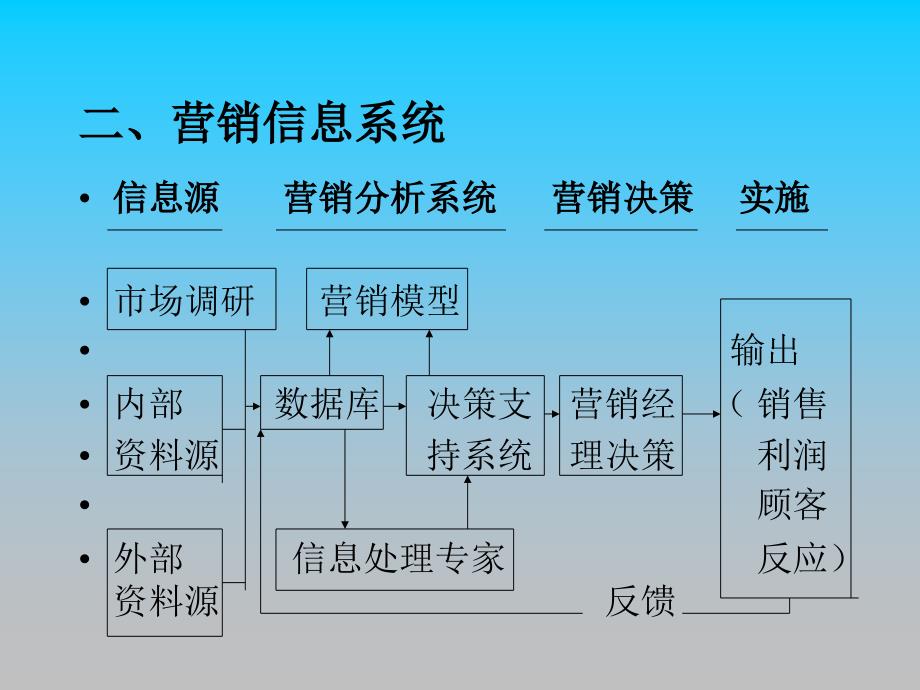 医疗管理市场营销调研报告_第3页