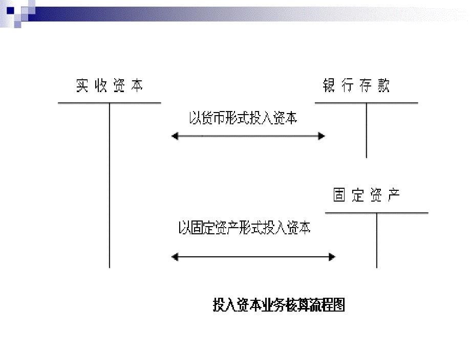 基础会计与实务-电子教案-沈燕 项目14_第5页