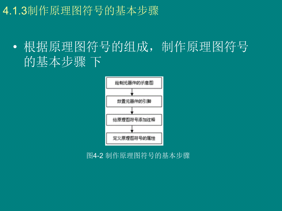 Protel 99SE基础教程 教学课件 ppt 作者  姚年春 第4章_第4页