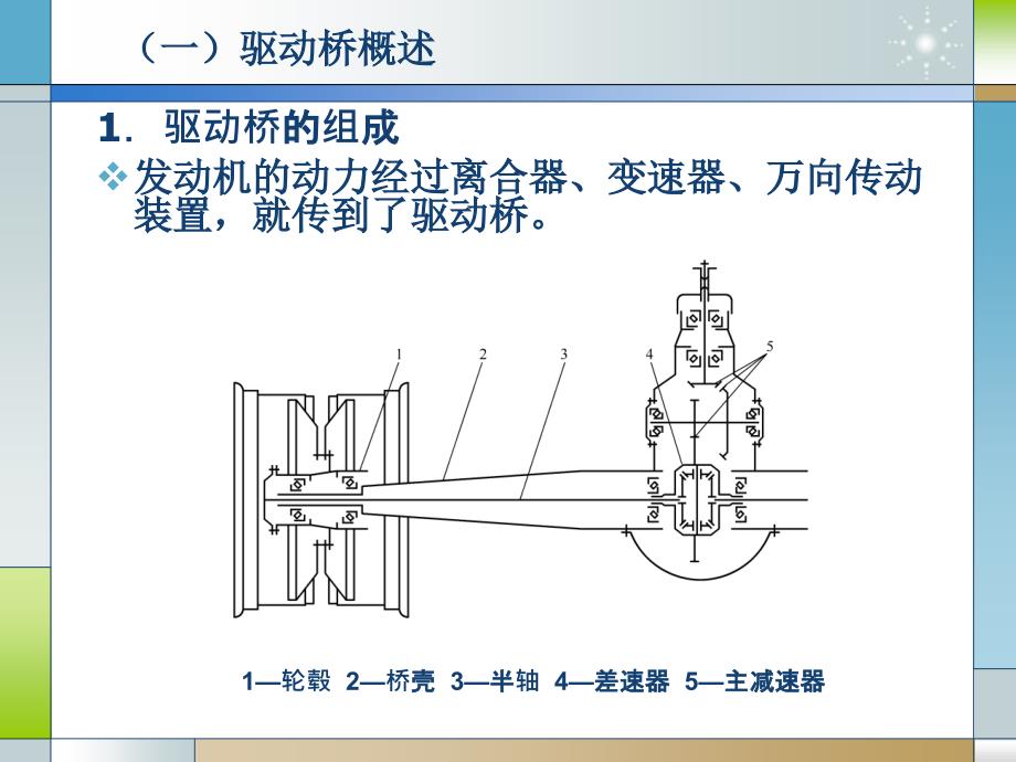 汽车构造 底盘部分  教学课件 PPT 作者 沈沉 单元5：驱动桥_第3页