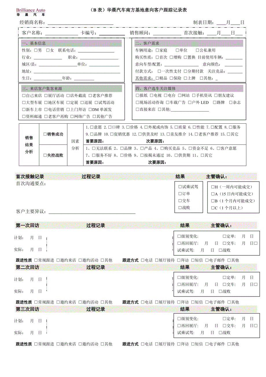 (b表)意向客户跟踪记录表(销售顾问)_第1页