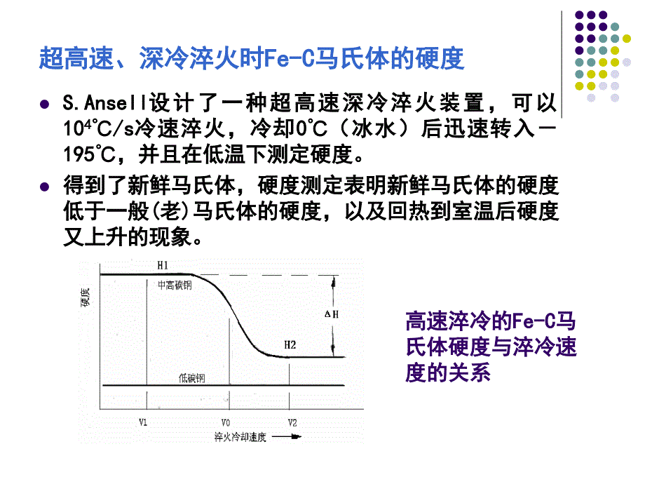 固态相变 教学课件 ppt 作者 刘宗昌第6章淬火钢的回火转变 6.1  Fe-C马氏体的回火_第3页