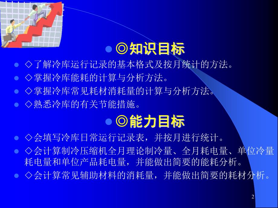 冷库的安装与维护 教学课件 ppt 作者 邓锦军 2第五单元 课题二 冷库的能耗管理_第2页