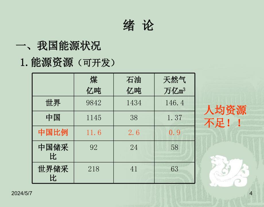 建筑节能技术 教学课件 ppt 作者 李德英 1 绪论_第4页