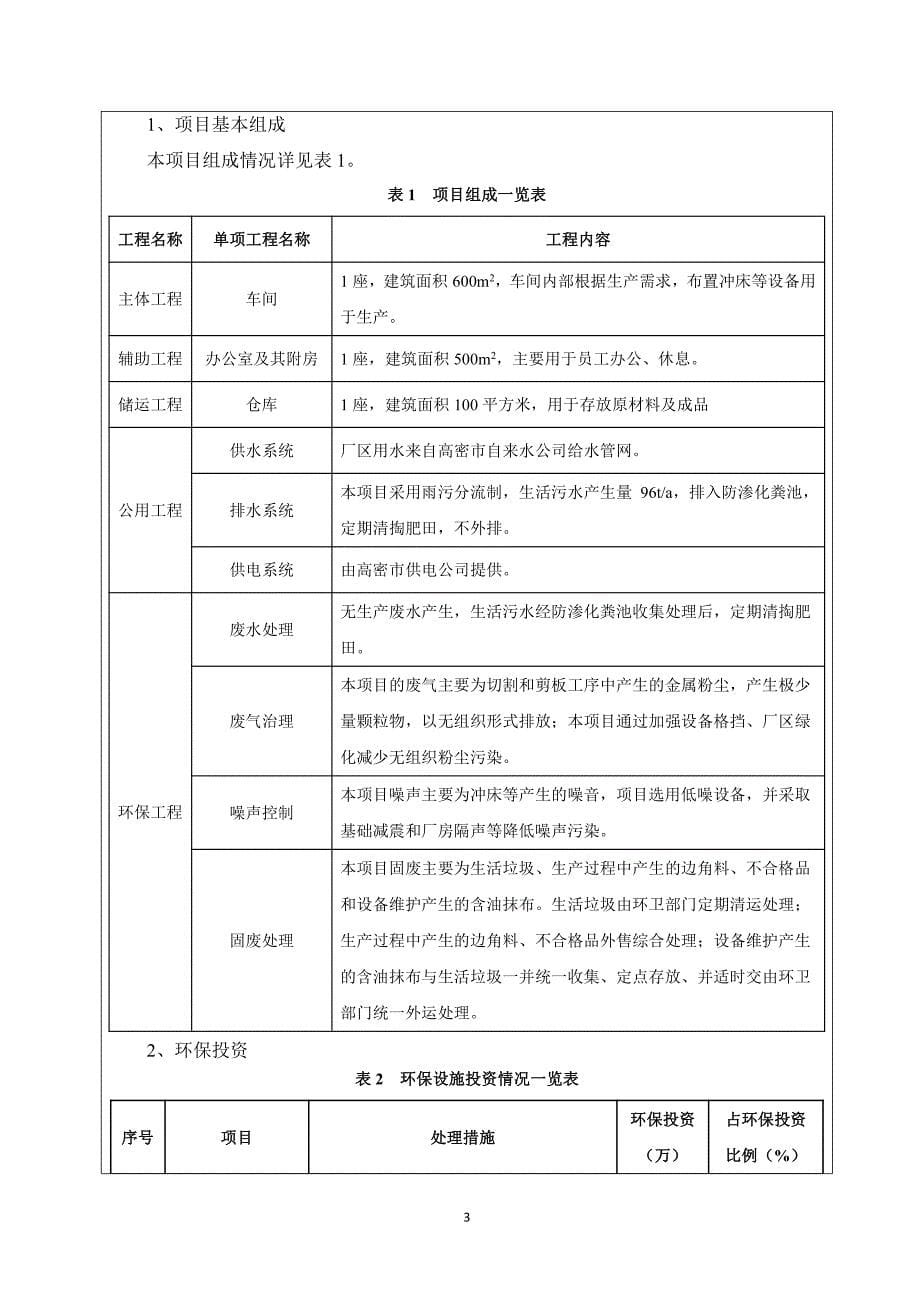 年产 300 吨钉子帽项目环境影响报告表_第5页