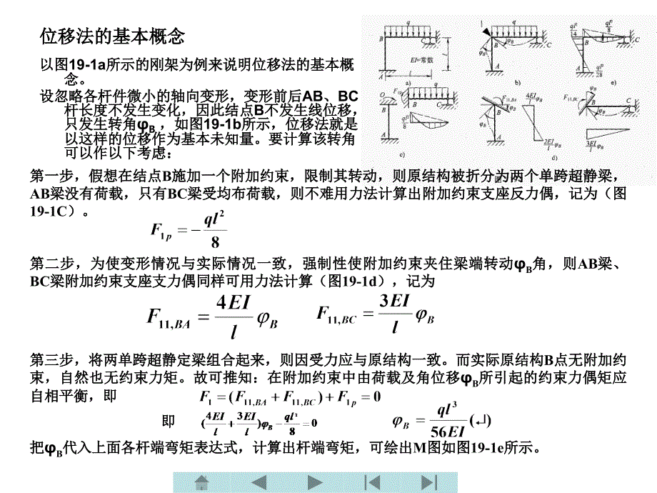 土木工程力学 教学课件 ppt 作者 王长连 第十九章  位移法_第4页