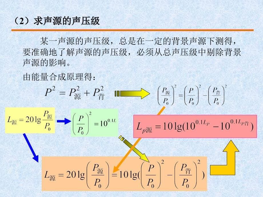 工效学原理与应用 教学课件 ppt 作者 张广鹏 3[1].3 环境噪声_第5页