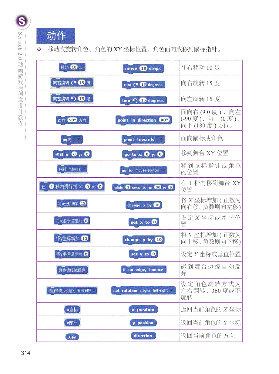 scratch指令积木对照表_第2页