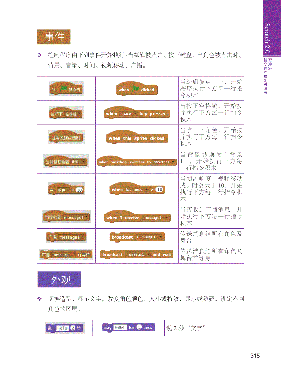 scratch指令积木对照表_第3页