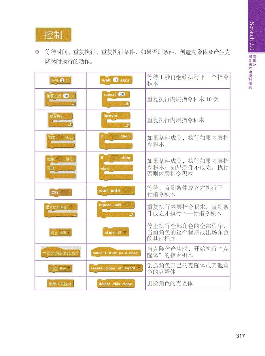 scratch指令积木对照表_第5页