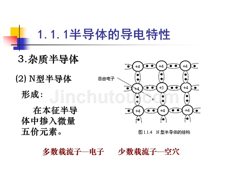 电子技术基础 第2版  中国通信学会普通高等教育“十二五”规划教材立项项目  教学课件 ppt 作者  姜桥 邢彦辰 第1章 常用的半导体器件_第4页