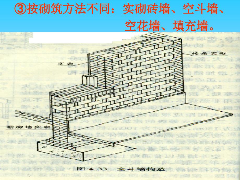 建筑工程计量与计价 教学课件 ppt 作者 闫瑾 07砌筑工程1_第4页