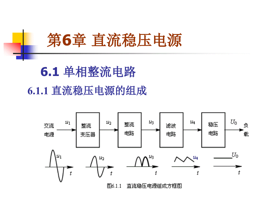 电子技术基础 第2版  中国通信学会普通高等教育“十二五”规划教材立项项目  教学课件 ppt 作者  姜桥 邢彦辰 第6章 直流稳压电源_第1页