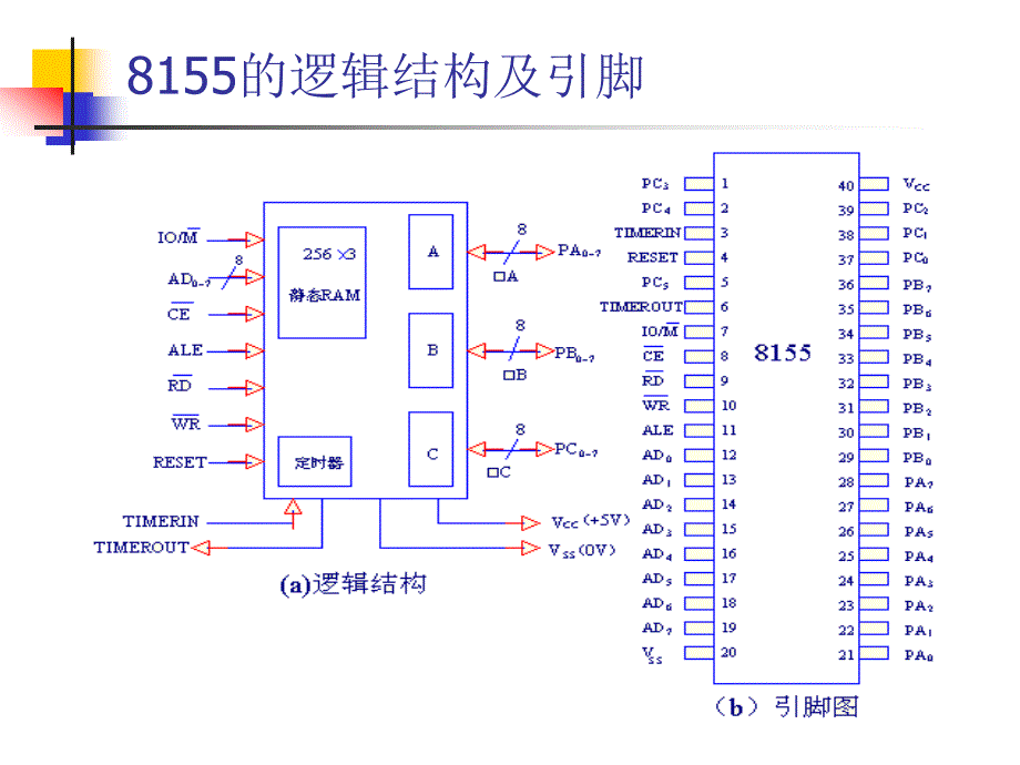 《单片机接口技术（C51版）》-张道德-电子教案 第七章_第4页