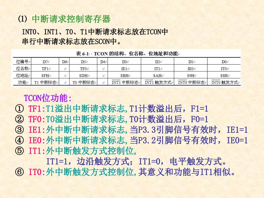 单片机学习指导及习题解答——双解汇编和C51 第2版 教学课件 ppt 作者 张志良 第6章_第4页