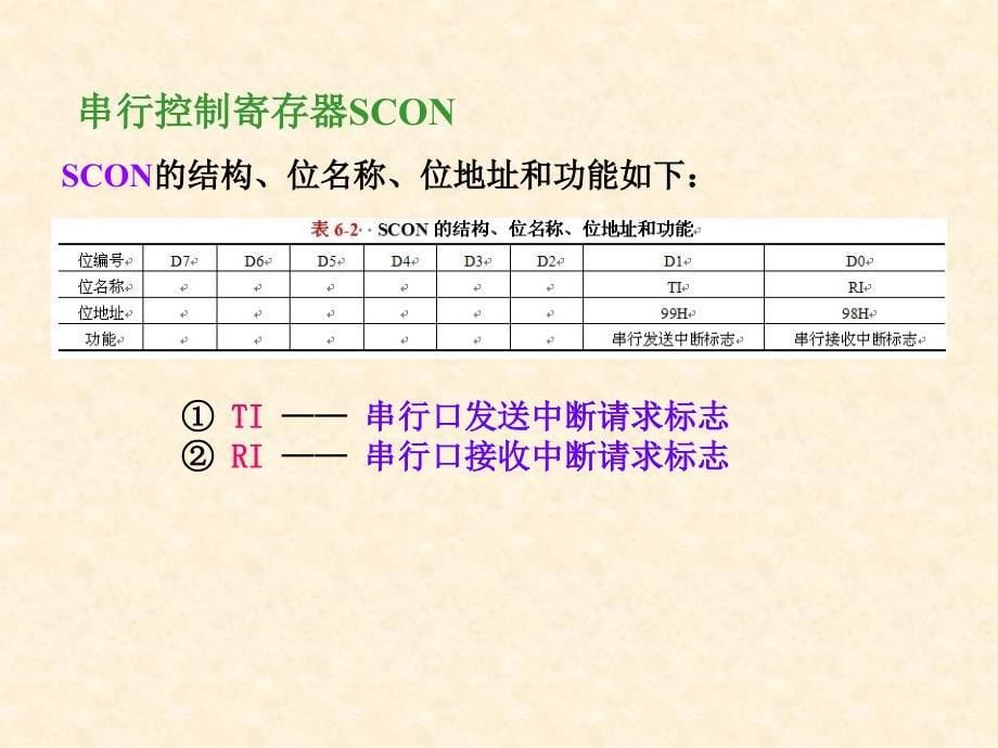 单片机学习指导及习题解答——双解汇编和C51 第2版 教学课件 ppt 作者 张志良 第6章_第5页