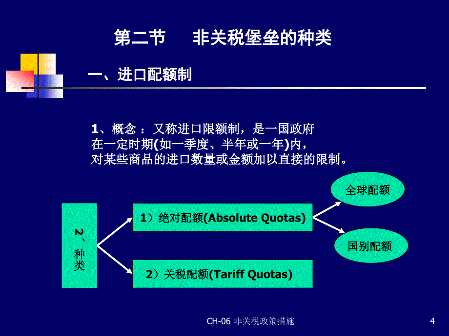 国际贸易理论与实务 教学课件 ppt 作者 王明明 主编理论篇 第六章[CH-06]_第4页