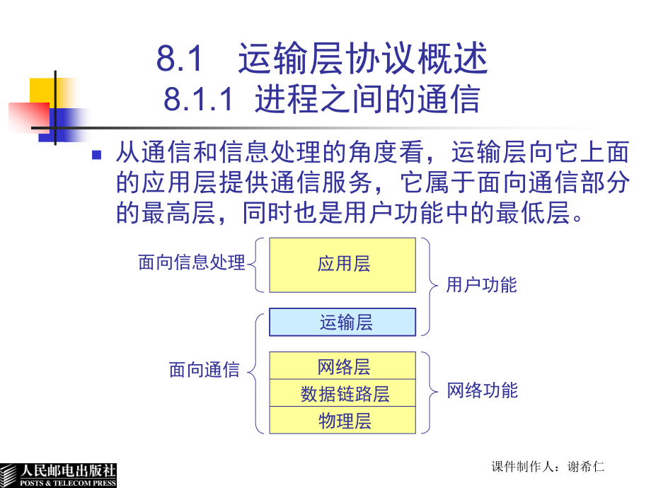 计算机网络教程 第二版  教学课件 ppt 作者  谢希仁 CH8 运输层 2ed_第4页