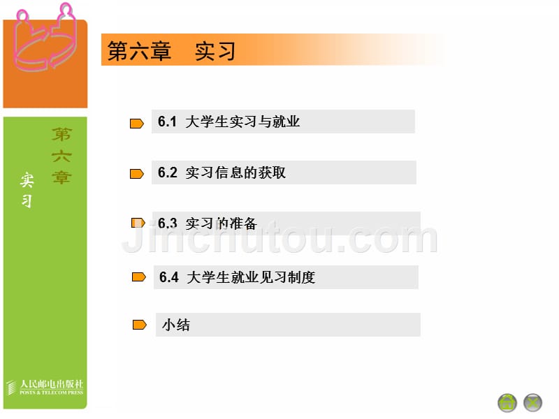 职业生涯规划与就业指导 高等职业教育“十一五”规划教材 教学课件 PPT 作者 通识教育规划教材编写组 06_第3页