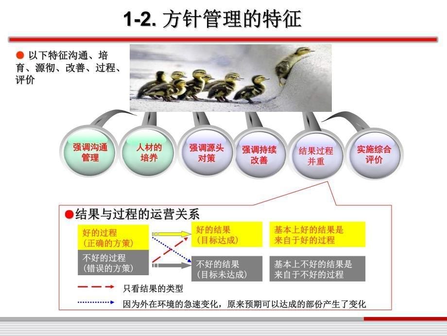 方针管理之c&j观念_第5页