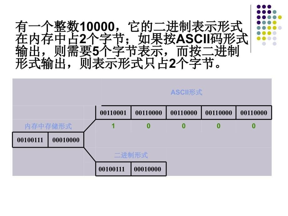 C语言程序设计　教学课件 ppt 作者 徐秋红 第10章文件_第5页