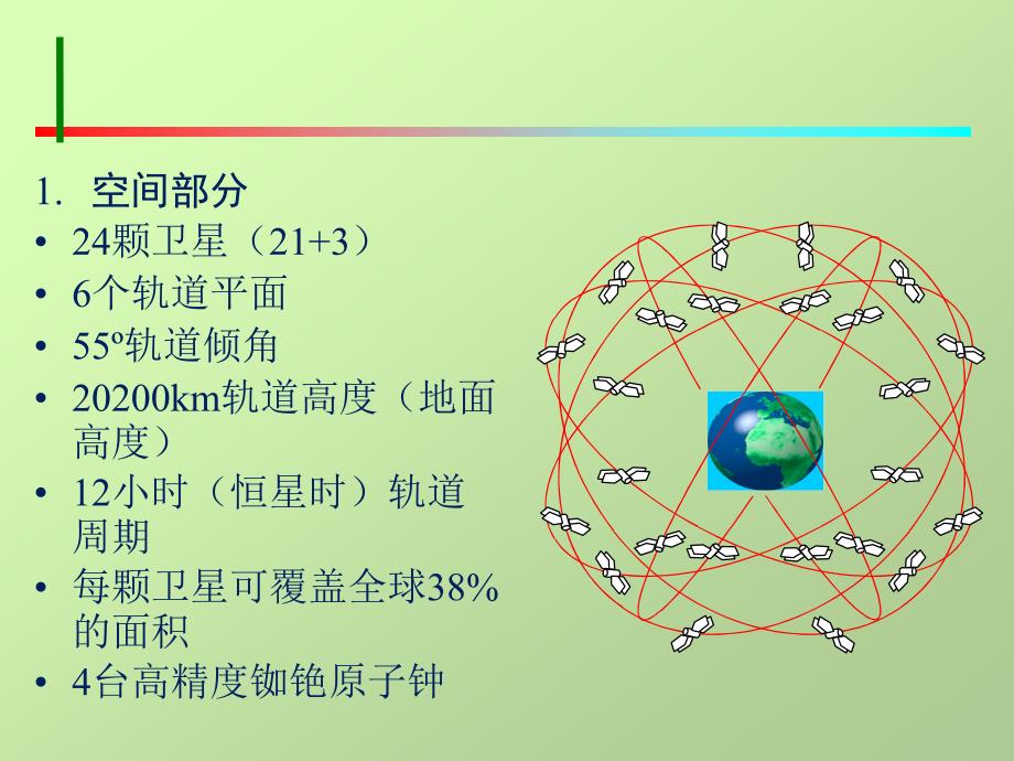 土木工程测量 教学课件 ppt 作者 张凤兰 编著 第十二章  3S技术简介_第4页