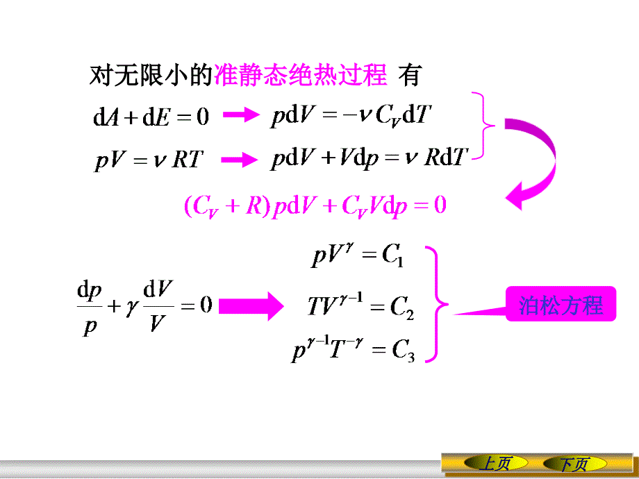 《大学物理》-李春贵-电子教案 第8章 热力学基础 8.3 绝热过程_第2页