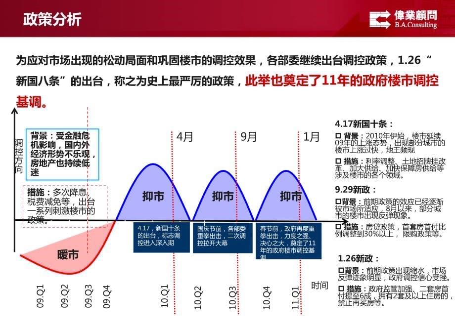 大连渤海计划东方湾项目2011年全年营销策划方案_第5页