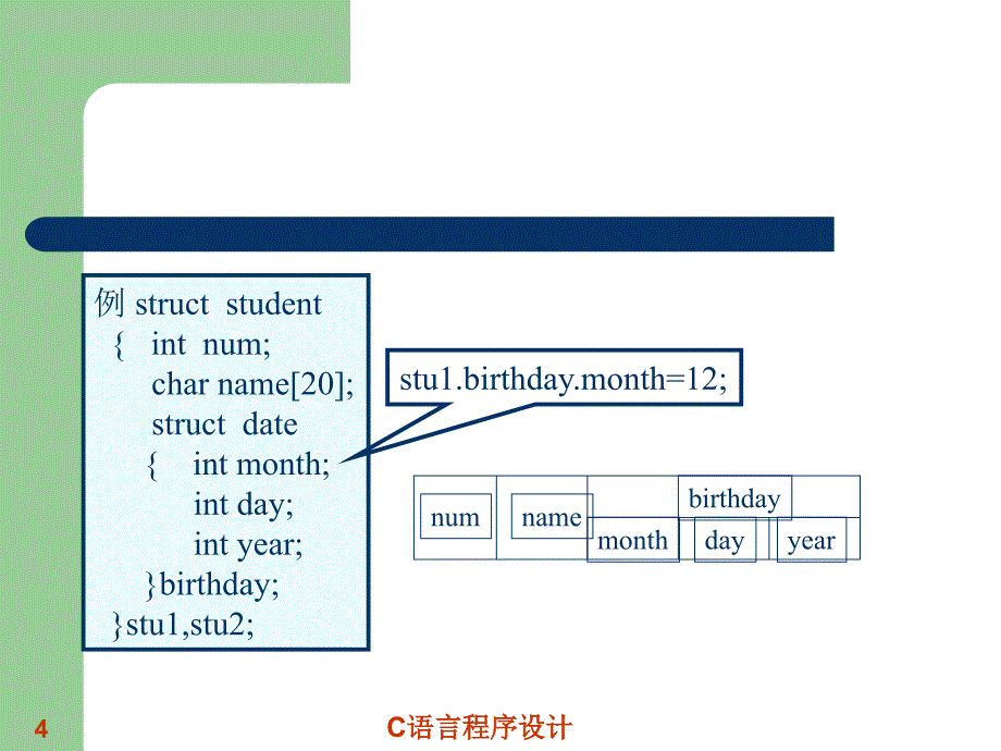 C语言程序设计  教学课件 ppt 作者 王玉 第九章结构体与共用体_第4页