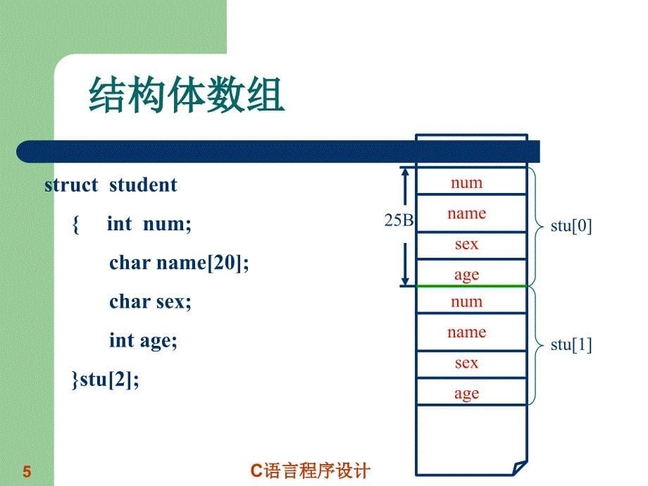 C语言程序设计  教学课件 ppt 作者 王玉 第九章结构体与共用体_第5页