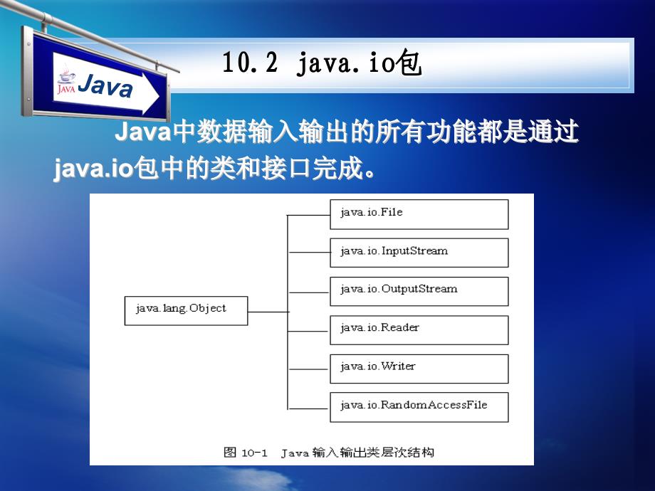 《Java程序设计教程》-赵辉-电子教案 第10章 输入输出处理_第4页