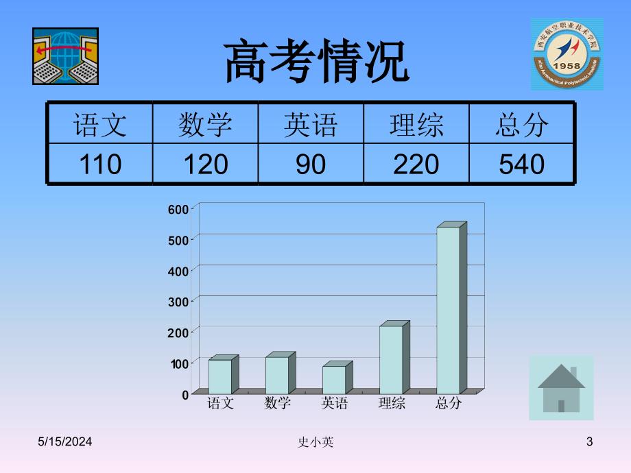 信息技术应用基础实验指导　教学课件 ppt 作者 宋继红 等 实验第六章 p1结果_第3页