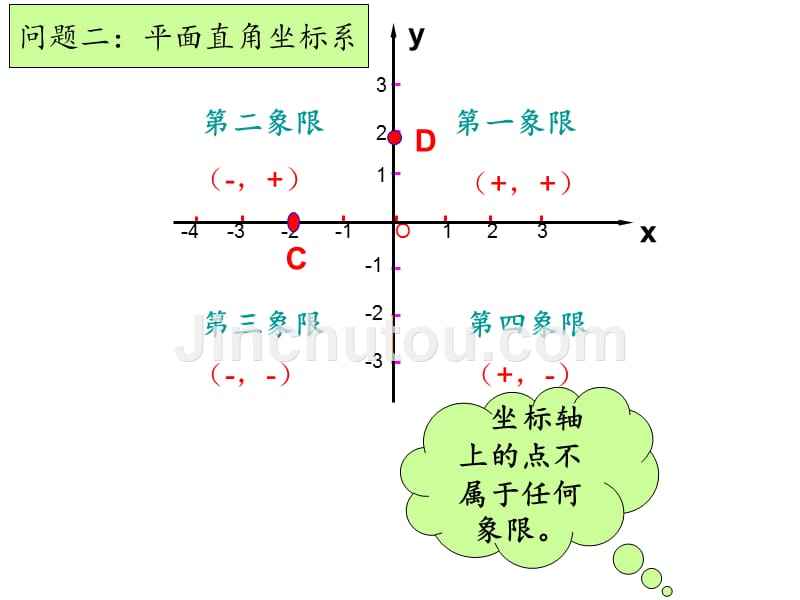 第七章《平面直角坐标系》复习课件_第4页