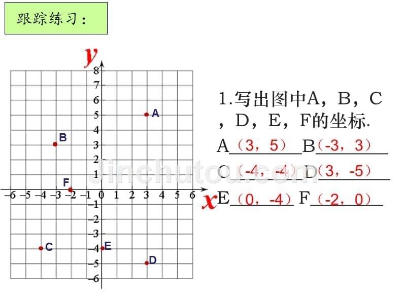 第七章《平面直角坐标系》复习课件_第5页