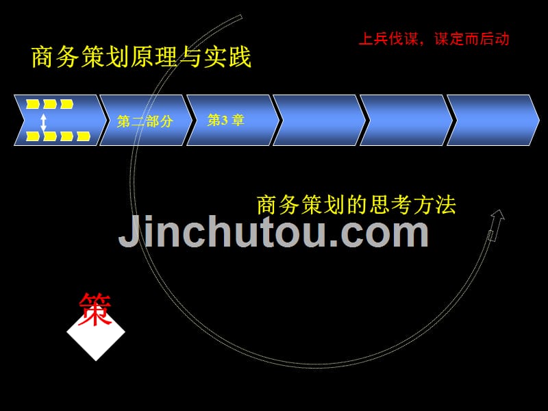 商务策划原理与实践 教学课件 ppt 作者 强海涛 第3章 商务策划的思考方法_第1页