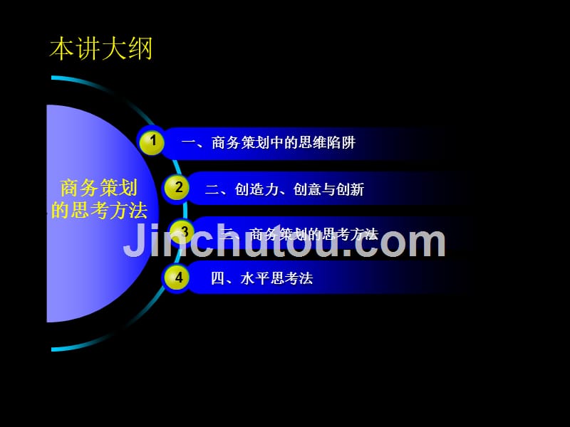 商务策划原理与实践 教学课件 ppt 作者 强海涛 第3章 商务策划的思考方法_第2页