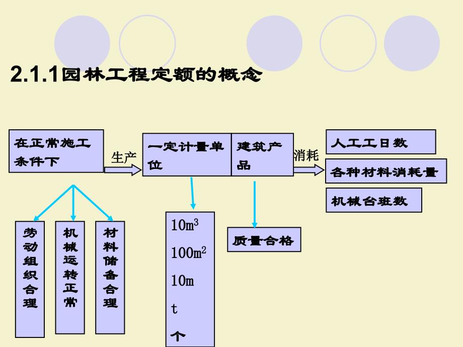 林工程招投标与预决算-电子教案-董仲国 第2章_第3页