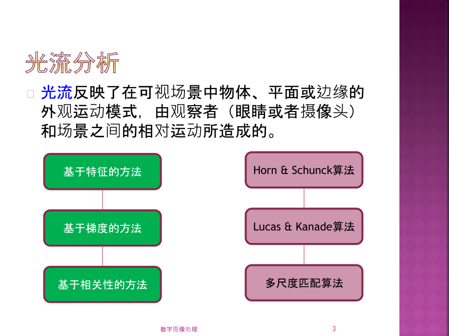 数字图像处理——编程框架、理论分析、实例应用和源码实现 教学课件 ppt 作者 孙兴华 2010_09_23_09 高级数字图像处理_第3页